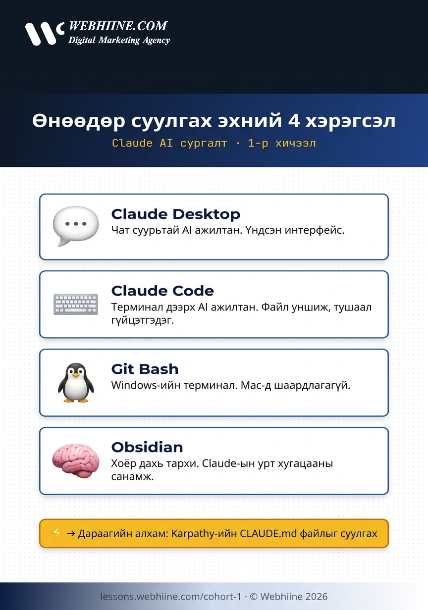 Өнөөдөр суулгах эхний 4 хэрэгсэл