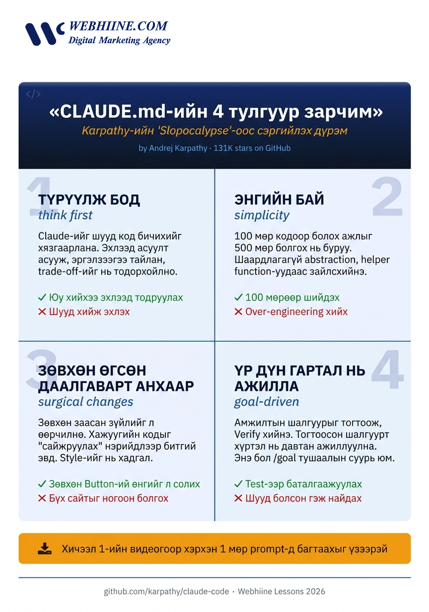 CLAUDE.md-ийн 4 тулгуур зарчим